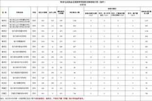 ?直接对话！雷霆升至西部第二 掘金跌至第四